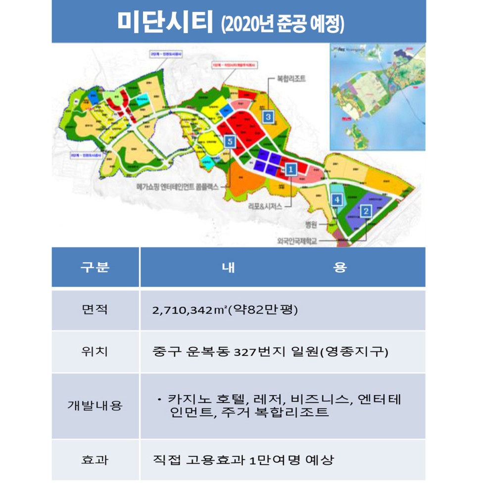 인천국제도시개발 이미지