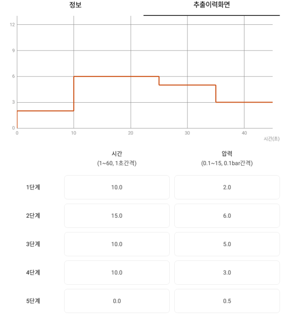 라겐스타일 이미지