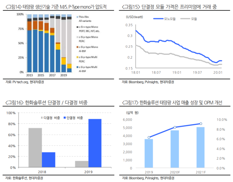 유니로솔루션 이미지