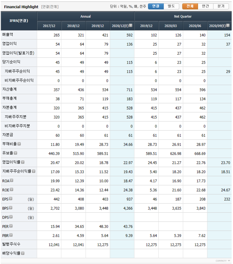 신진문화사 이미지