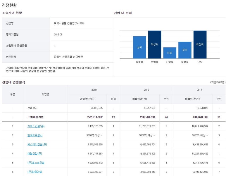 (주)대저건설 이미지