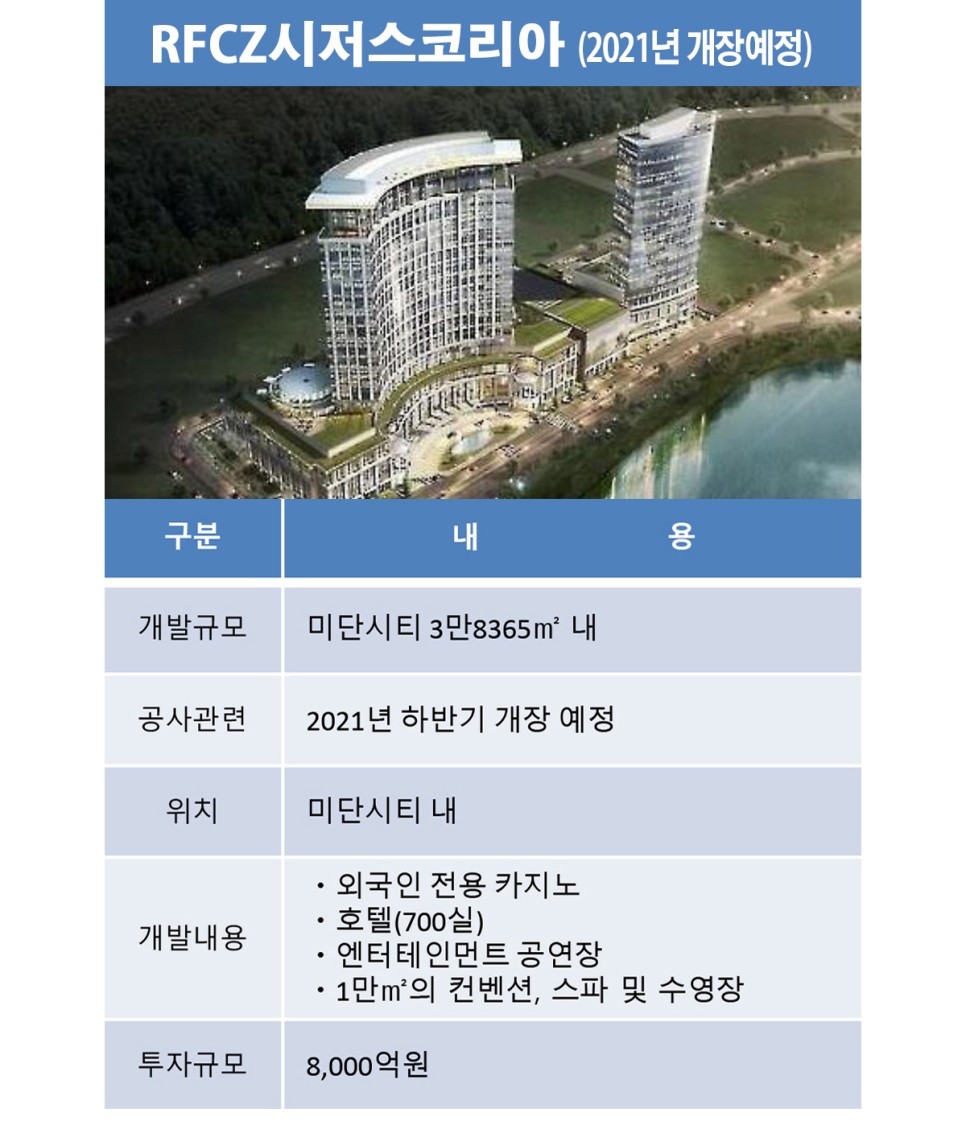 인천국제도시개발 이미지