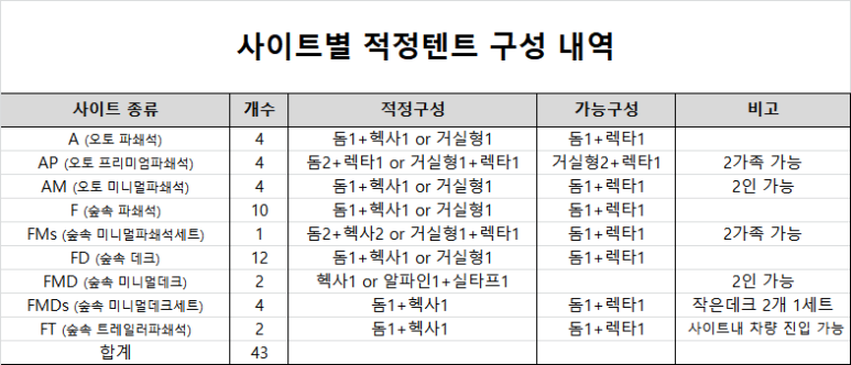인제캠핑타운 이미지