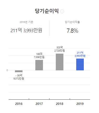(주)대저건설 이미지