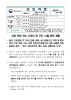 수인선 전구간 9월12일 완전 개통 - 기타 tip