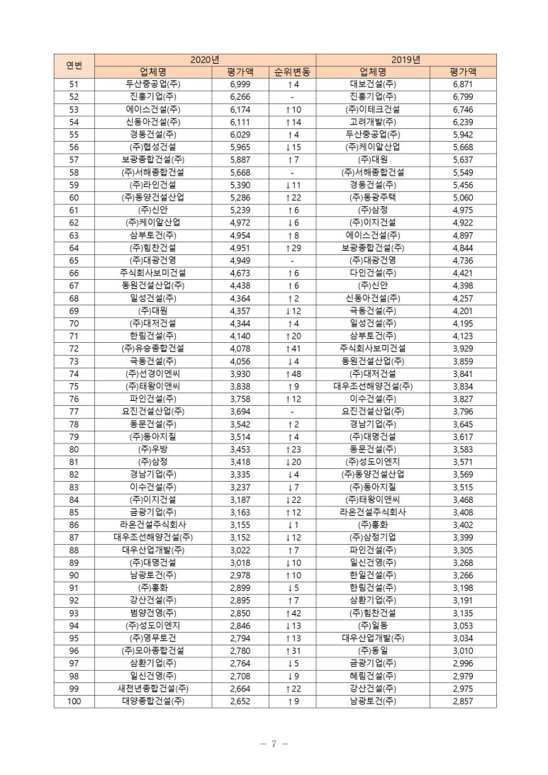 (주)한결건설 이미지