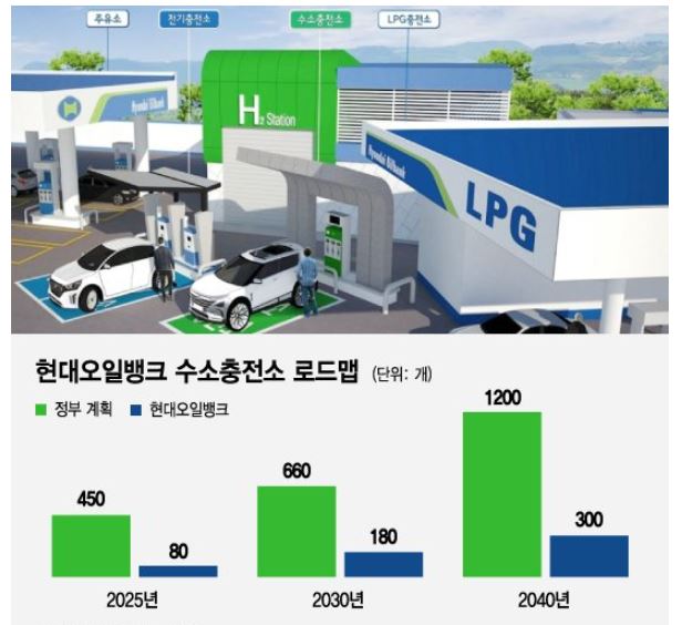 그린오일뱅크 이미지