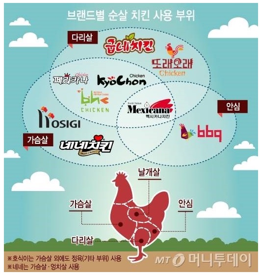 와요치킨 이미지