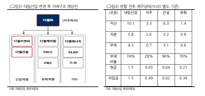 디엘코퍼레이션 이미지