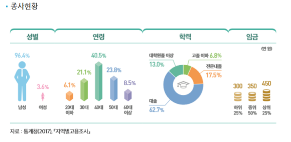 현대측량토목설계공사 이미지