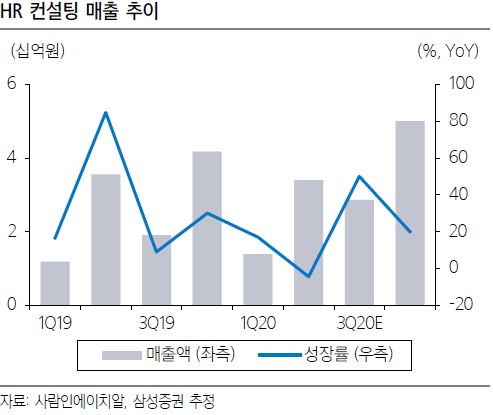 에이치알솔루션 이미지