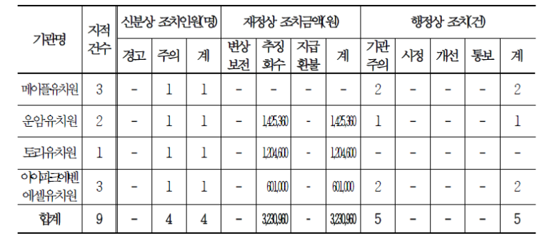 토리유 이미지