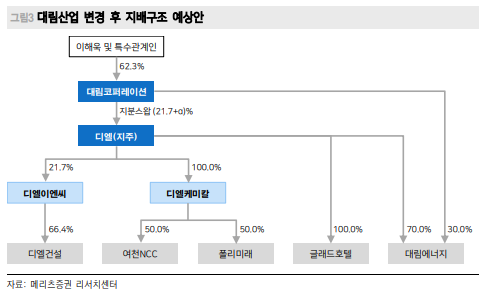 디엘코퍼레이션 이미지