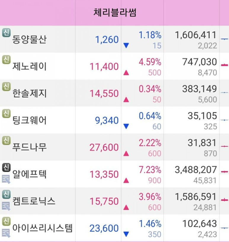 한솔푸드시스템 이미지