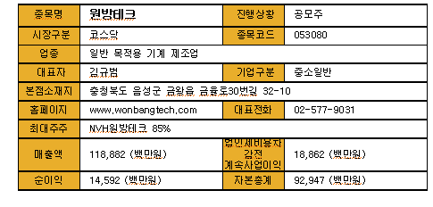 (주)원방테크 이미지