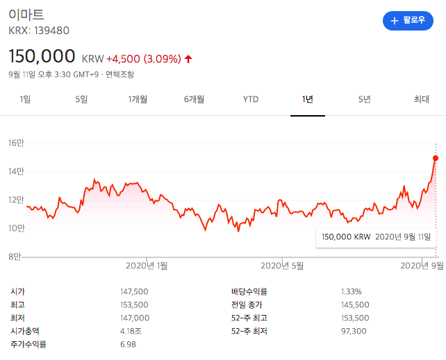 (주)신세계 이마트 이미지