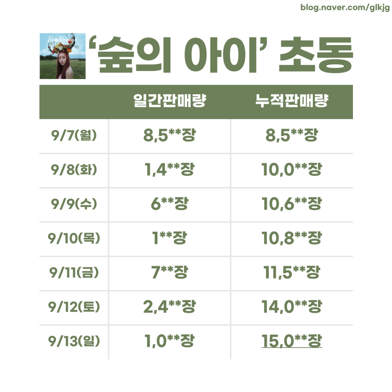 미니숲 이미지