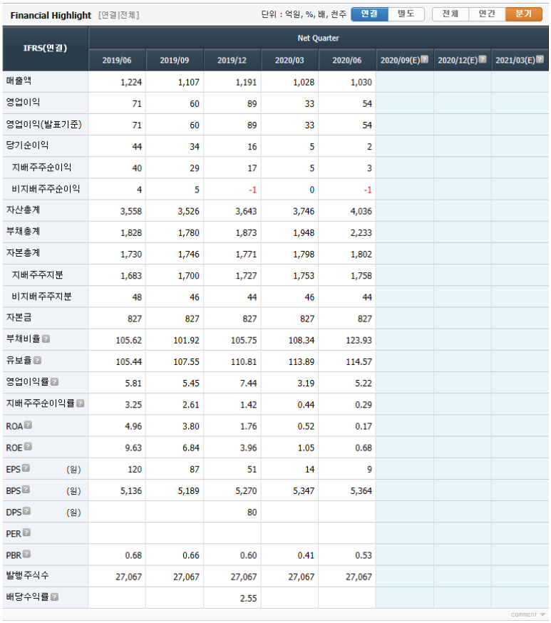 두올 이미지