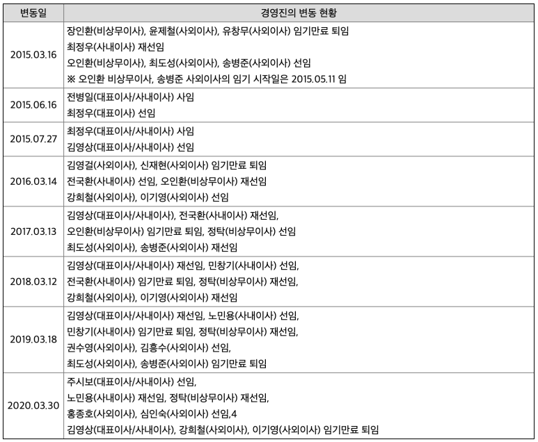 (주)에스피에스인터네셔널 이미지