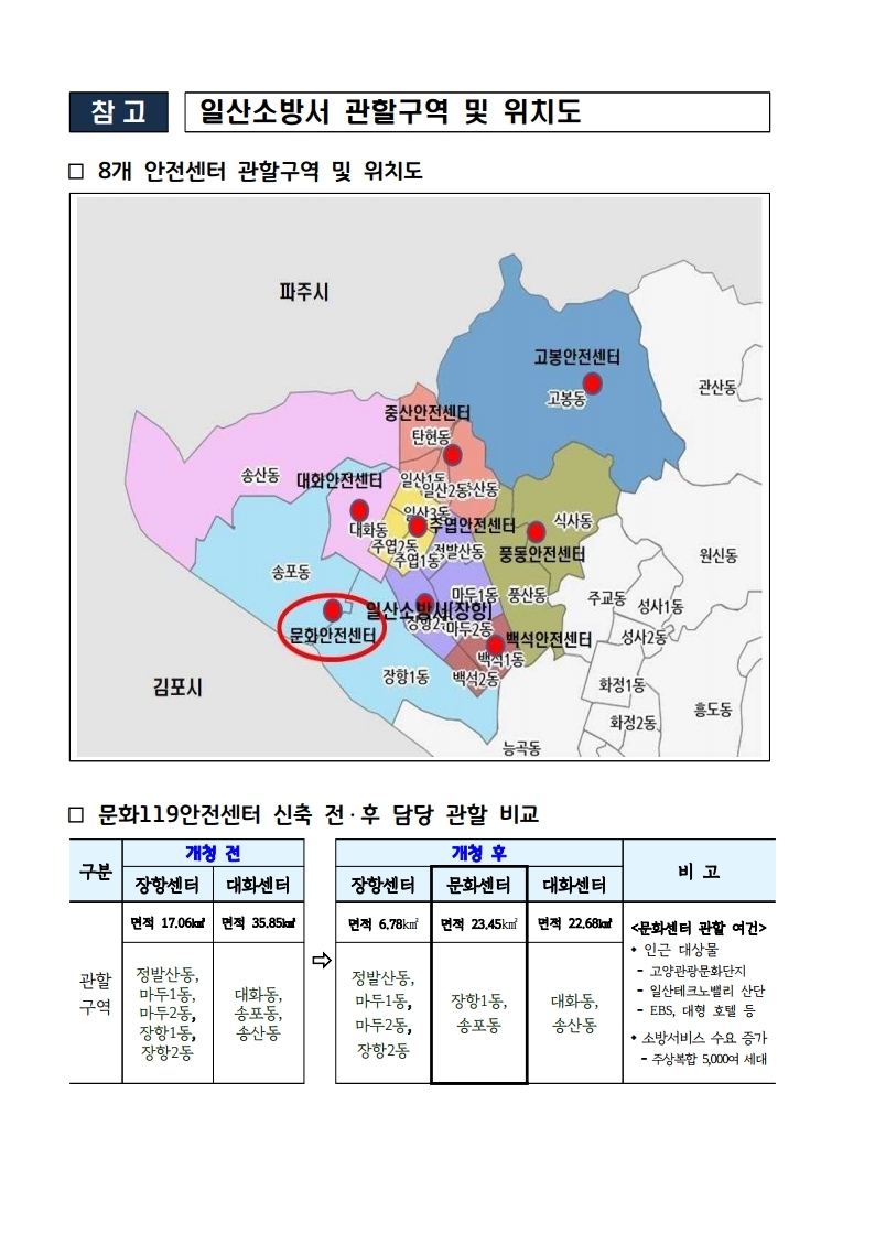 일산소방서(문화119안전센터) 이미지