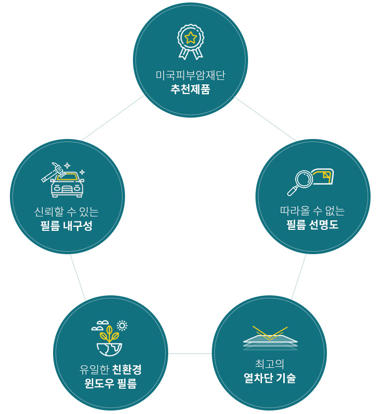 솔라프론트 이미지