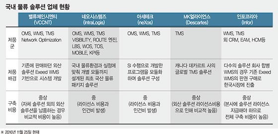 (주)물류솔루션 이미지