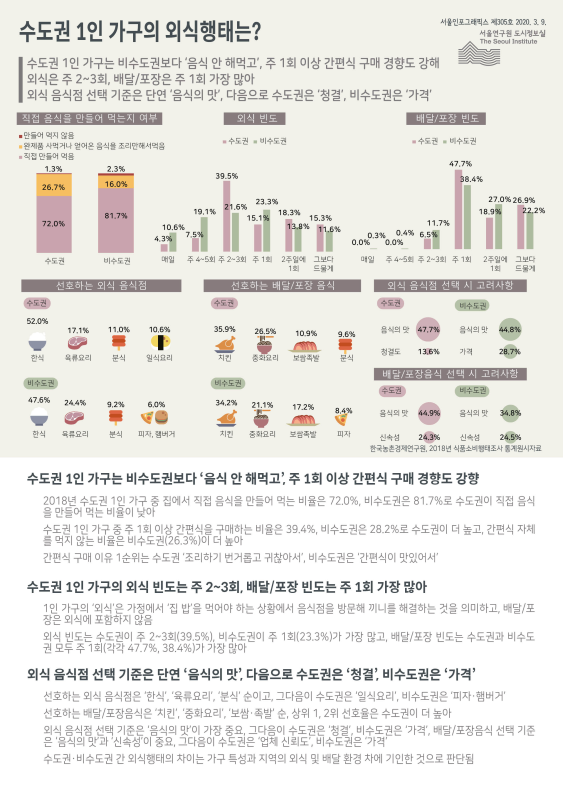 배달시대 이미지