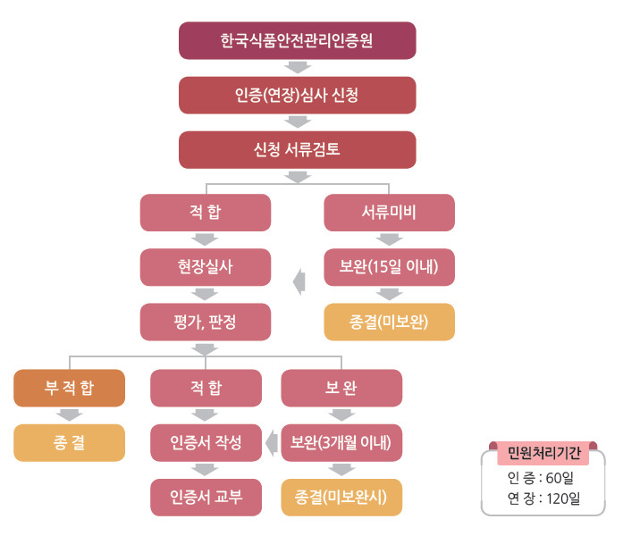 일월산 식품 이미지