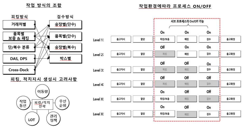 유연이앤씨 이미지