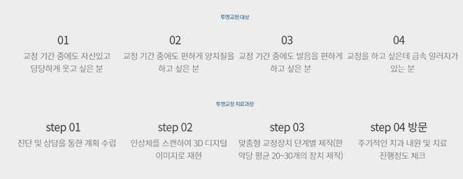 서울안심치과의원 이미지