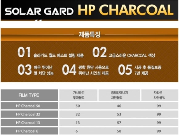 솔라가드 이미지