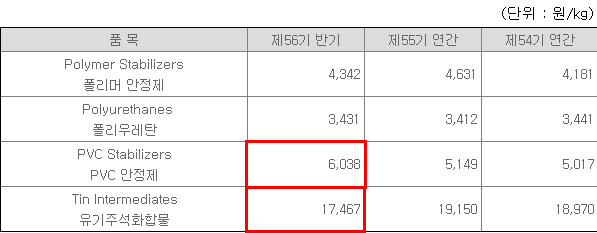 송원유통 이미지