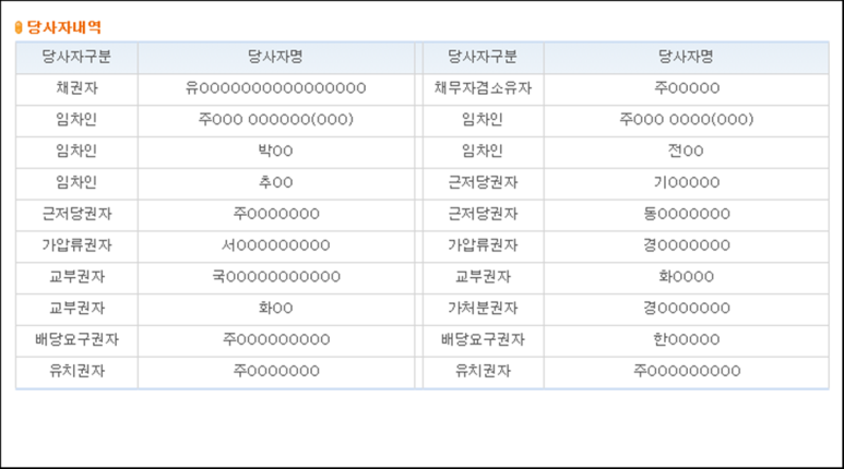 (주)푸드코닉 이미지
