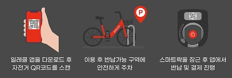 일레클 이미지