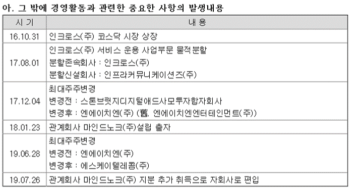 윈커뮤니케이션즈 이미지