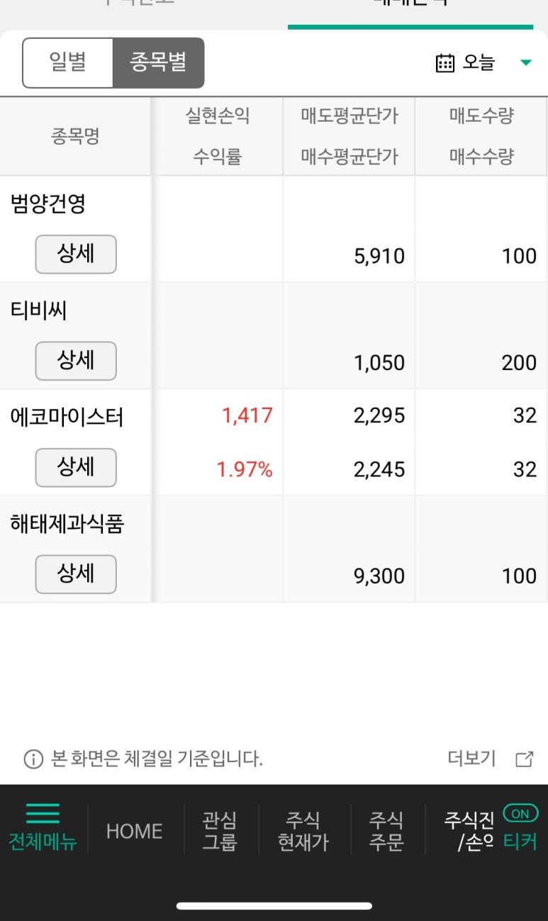 (주)범양식품 이미지