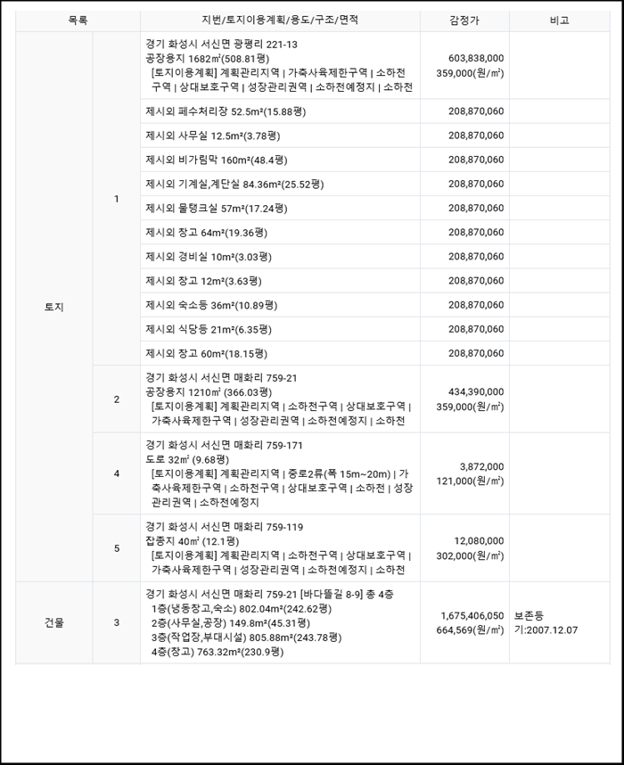 주식회사 단푸드 이미지