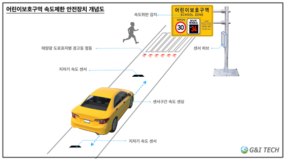 지앤아이시스템 이미지