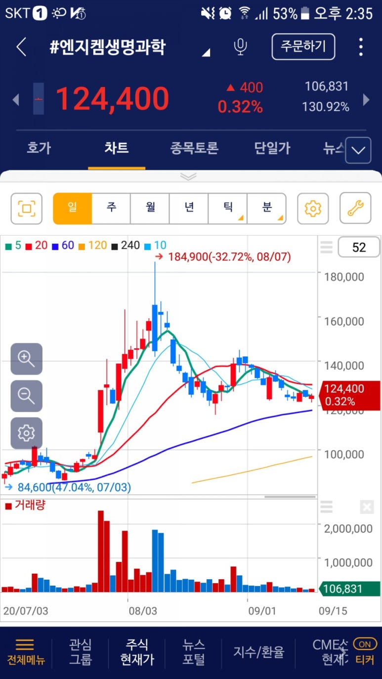 (주)엔지켐생명과학 이미지