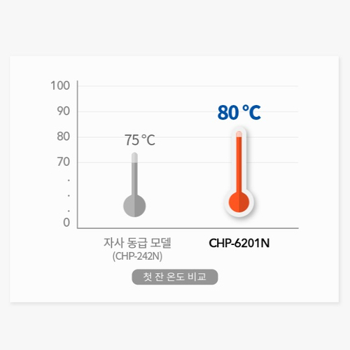 영천정수기 이미지