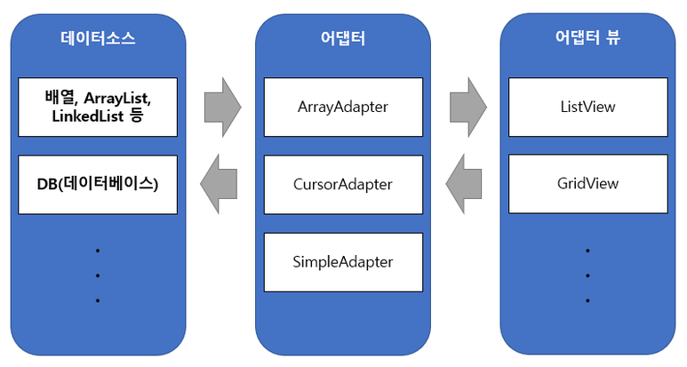 어댑터(Adapter) 이미지