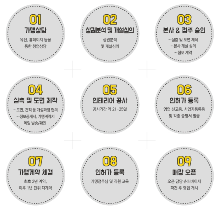 컴포즈창원 이미지