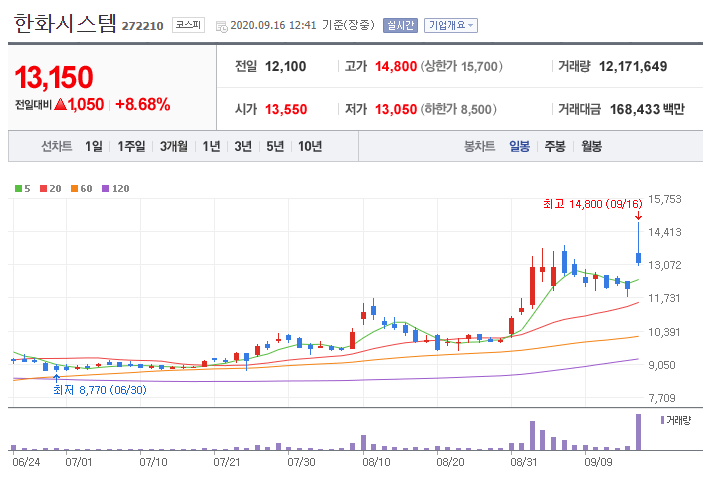 씨제이시스템) 이미지