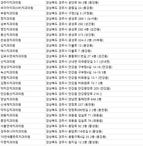 햇살가득한치과의원 이미지