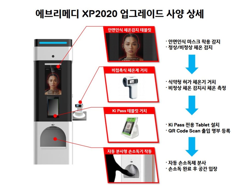 에브리메디 이미지