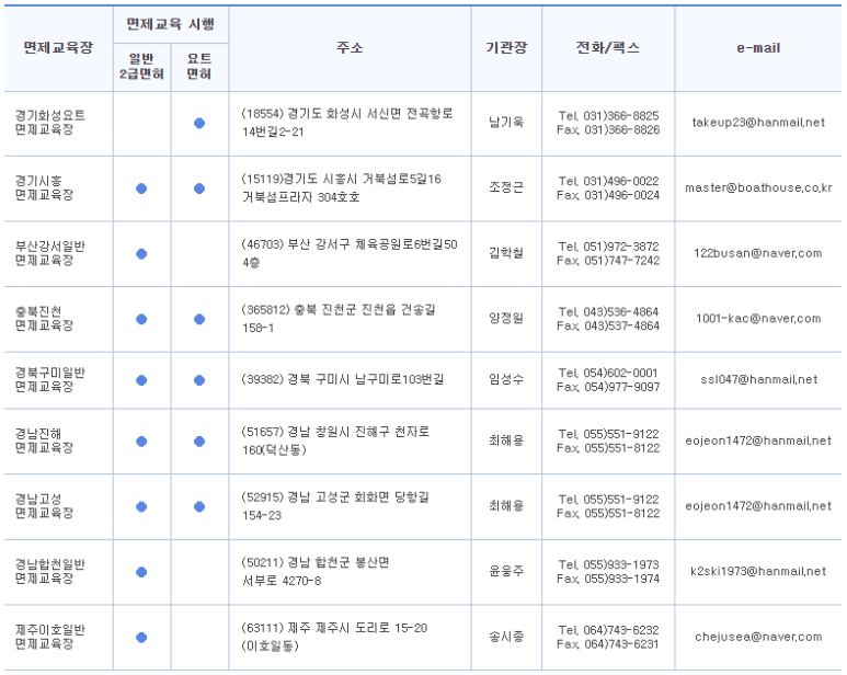 한국수상레저안전협회 이미지