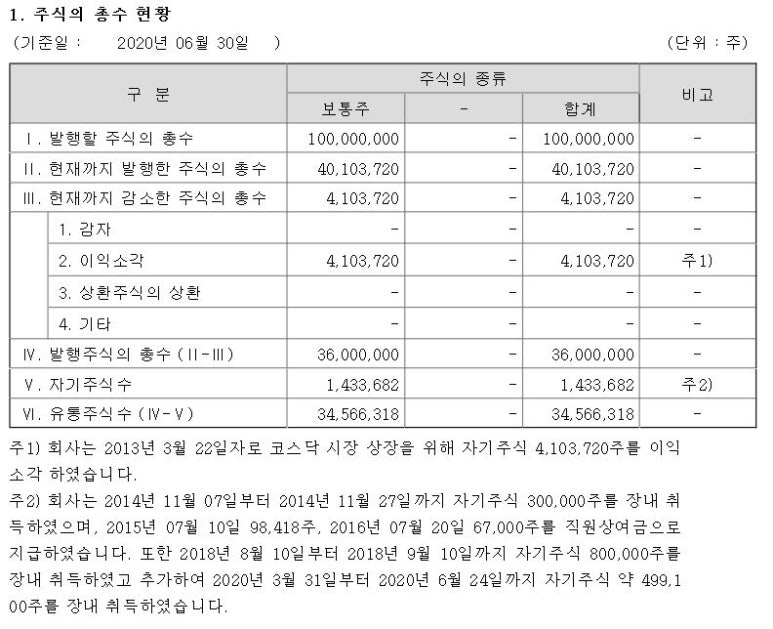 (주)에스케이지씨 이미지