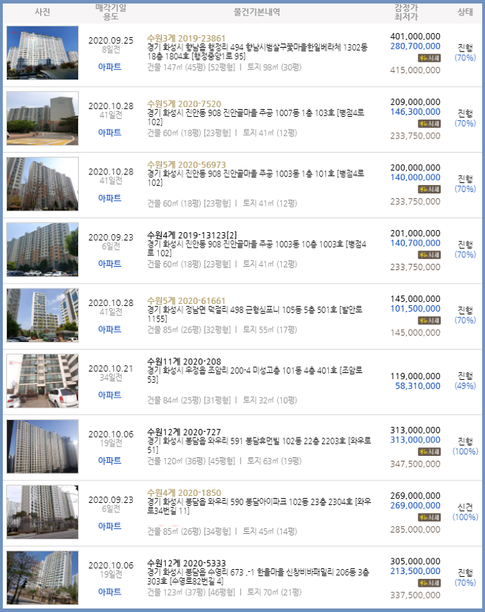 현대오일뱅크직영영원현대주유소 이미지