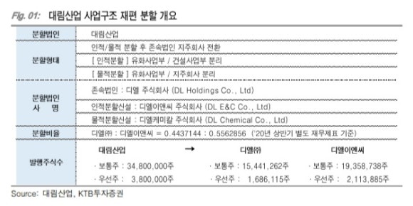 디엘코퍼레이션 이미지