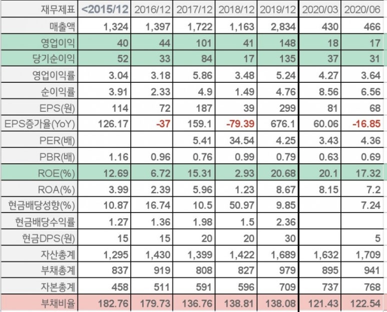 유동주임대 이미지